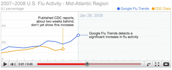 datascience-swing-flu