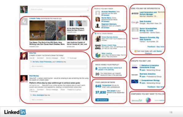 linkedin_data_urunleri